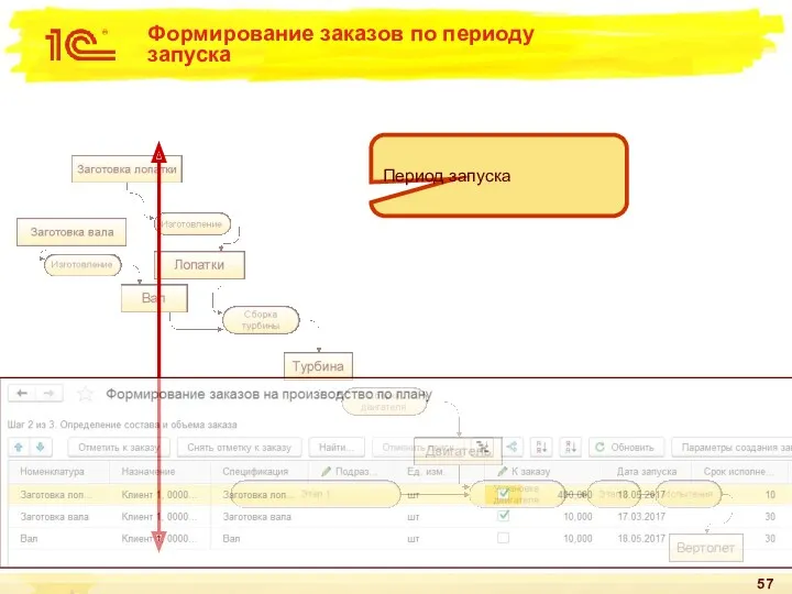 Формирование заказов по периоду запуска Период запуска