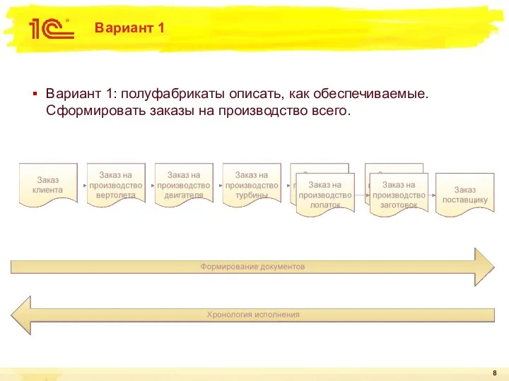 Вариант 1 Вариант 1: полуфабрикаты описать, как обеспечиваемые. Сформировать заказы на производство всего.