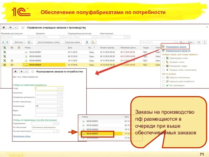 Обеспечение полуфабрикатами по потребности Заказы на производство пф размещаются в очереди при выше обеспечиваемых заказов