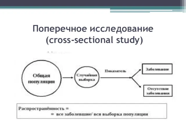 Поперечное исследование (cross-sectional study)