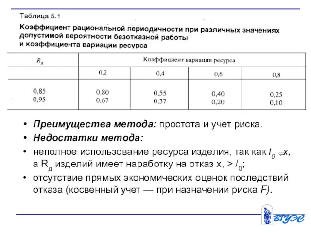 Преимущества метода: простота и учет риска. Недостатки метода: неполное использование ресурса изделия, так