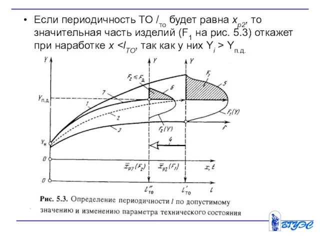 Если периодичность ТО /то будет равна хр2, то значительная часть изделий (F1 на