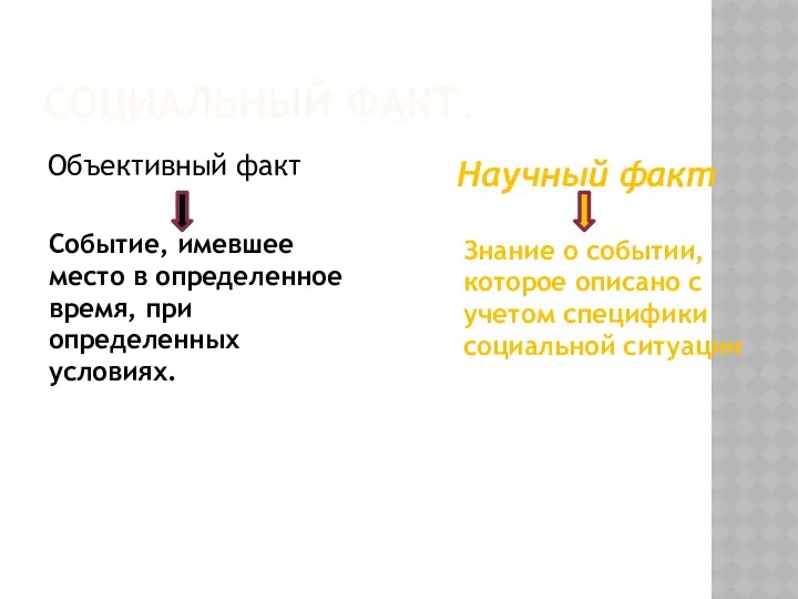 СОЦИАЛЬНЫЙ ФАКТ. Объективный факт Событие, имевшее место в определенное время,