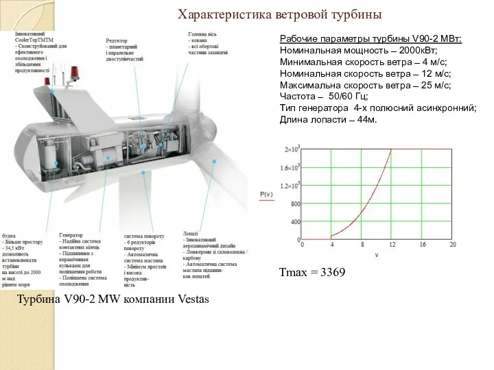 Характеристика ветровой турбины Турбина V90-2 MW компании Vestas Рабочие параметры турбины V90-2 МВт: