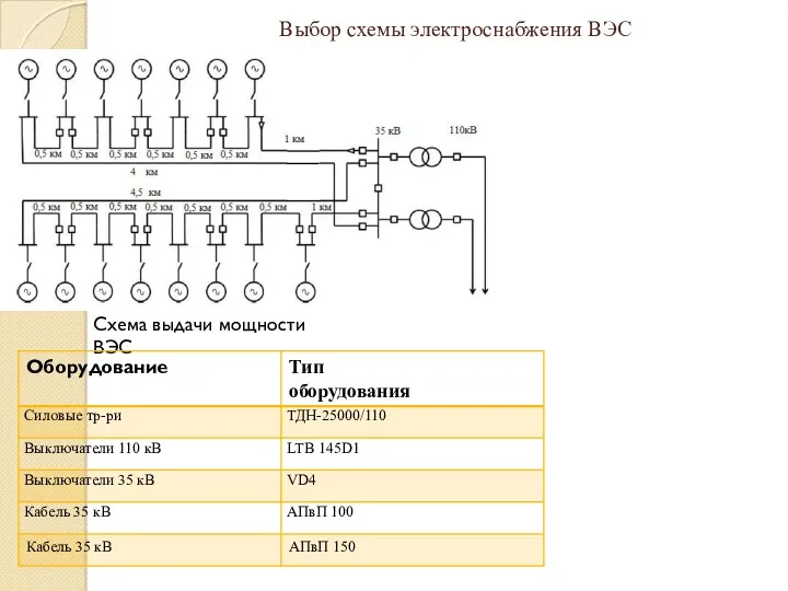 Выбор схемы электроснабжения ВЭС Схема выдачи мощности ВЭС