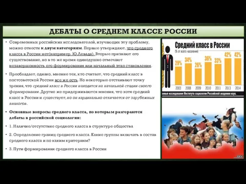 ДЕБАТЫ О СРЕДНЕМ КЛАССЕ РОССИИ Современных российских исследователей, изучающих эту