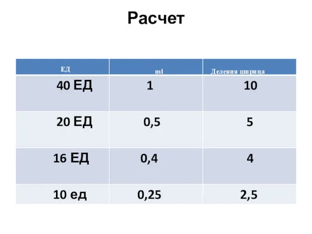 Расчет