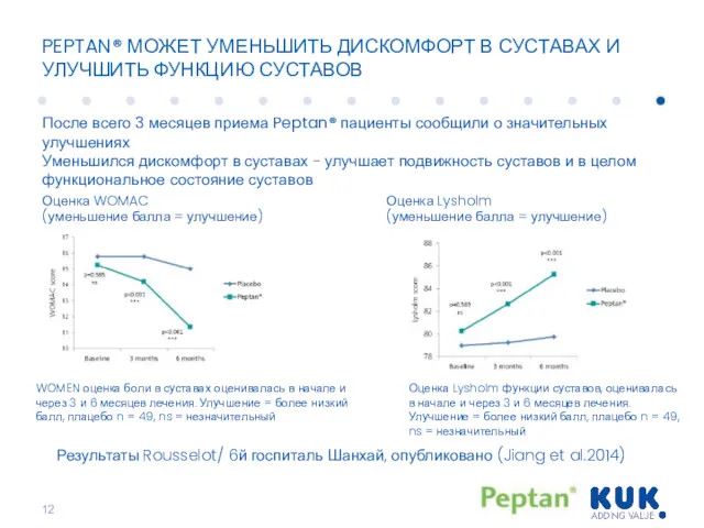 PEPTAN® МОЖЕТ УМЕНЬШИТЬ ДИСКОМФОРТ В СУСТАВАХ И УЛУЧШИТЬ ФУНКЦИЮ СУСТАВОВ