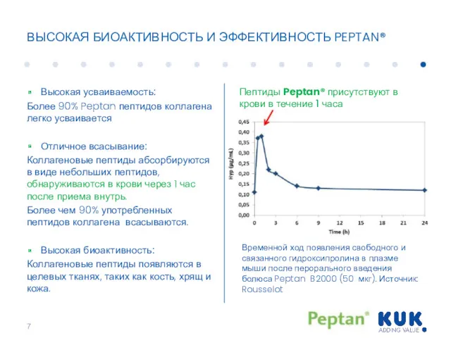 ВЫСОКАЯ БИОАКТИВНОСТЬ И ЭФФЕКТИВНОСТЬ PEPTAN® Высокая усваиваемость: Более 90% Peptan