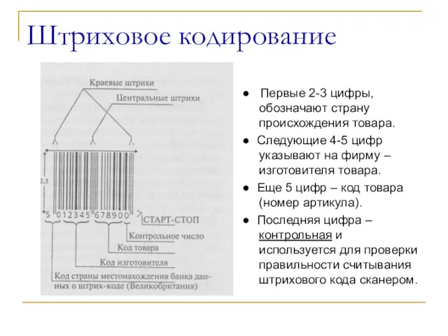 Штриховое кодирование ● Первые 2-3 цифры, обозначают страну происхождения товара.