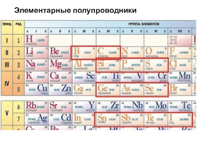 Элементарные полупроводники