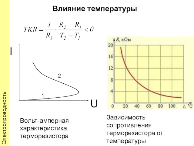 Влияние температуры Электропроводность Вольт-амперная характеристика терморезистора Зависимость сопротивления терморезистора от температуры