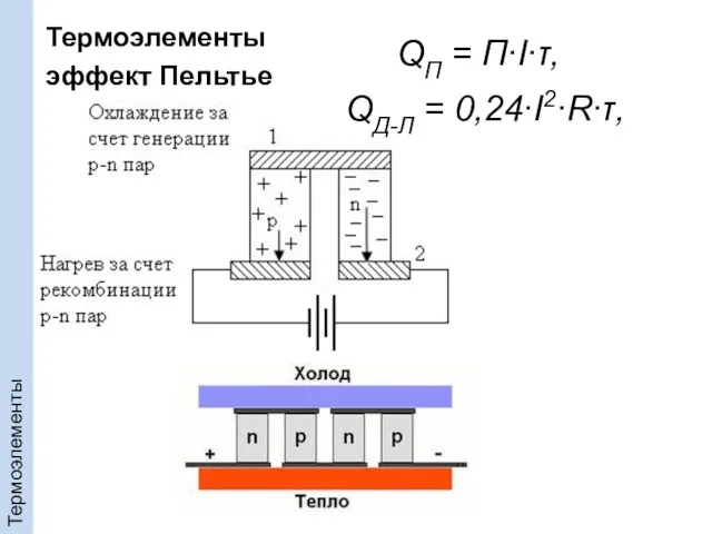 Термоэлементы эффект Пельтье Термоэлементы QП = П∙I∙τ, QД-Л = 0,24∙I2∙R∙τ,