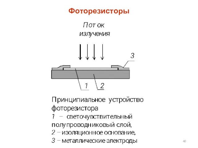 Фоторезисторы