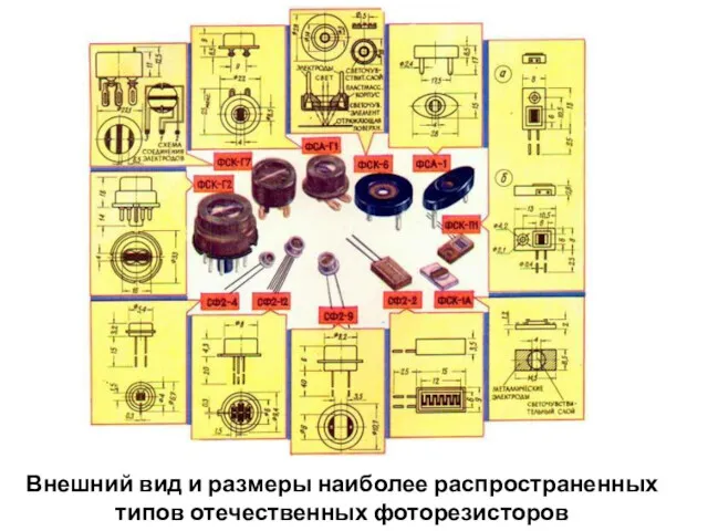 Внешний вид и размеры наиболее распространенных типов отечественных фоторезисторов