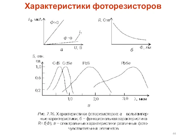 Характеристики фоторезисторов