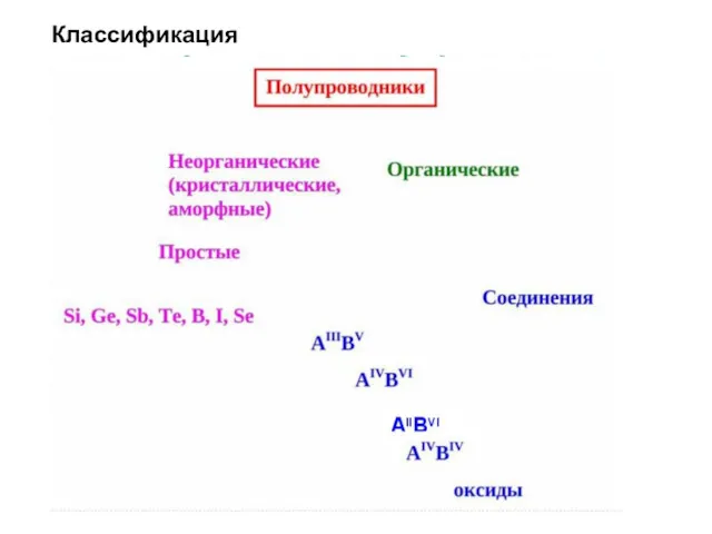 Классификация