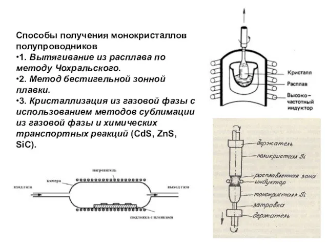 Способы получения монокристаллов полупроводников •1. Вытягивание из расплава по методу