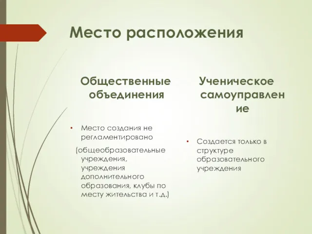 Место расположения Общественные объединения Место создания не регламентировано (общеобразовательные учреждения,