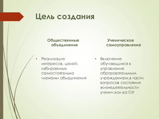 Цель создания Общественные объединения Реализация интересов, целей, избираемых самостоятельно членами