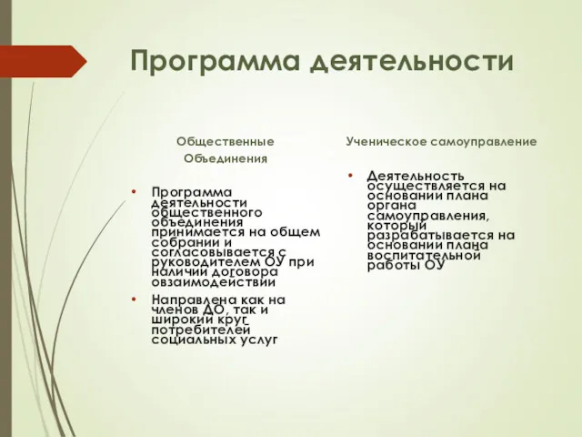 Программа деятельности Общественные Объединения Программа деятельности общественного объединения принимается на