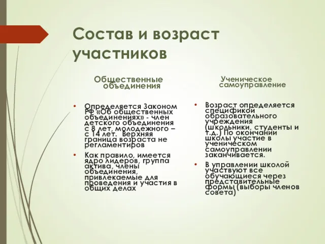 Состав и возраст участников Общественные объединения Определяется Законом РФ «Об