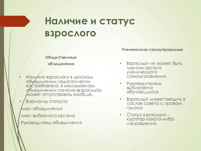 Наличие и статус взрослого Общественные объединения Наличие взрослого в детском