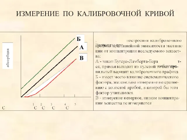 ИЗМЕРЕНИЕ ПО КАЛИБРОВОЧНОЙ КРИВОЙ