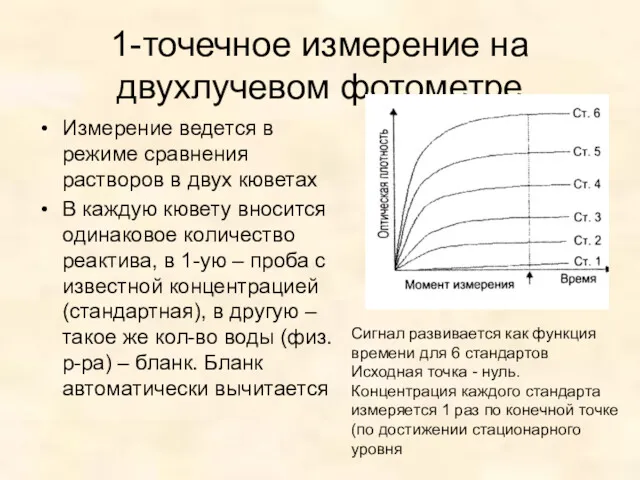 1-точечное измерение на двухлучевом фотометре Измерение ведется в режиме сравнения