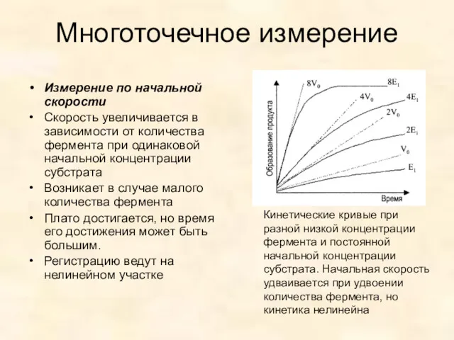 Многоточечное измерение Измерение по начальной скорости Скорость увеличивается в зависимости