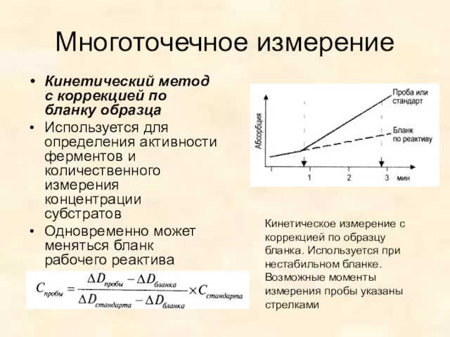 Многоточечное измерение Кинетический метод с коррекцией по бланку образца Используется