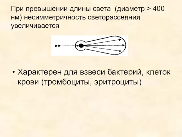 При превышении длины света (диаметр > 400 нм) несимметричность светорассеяния