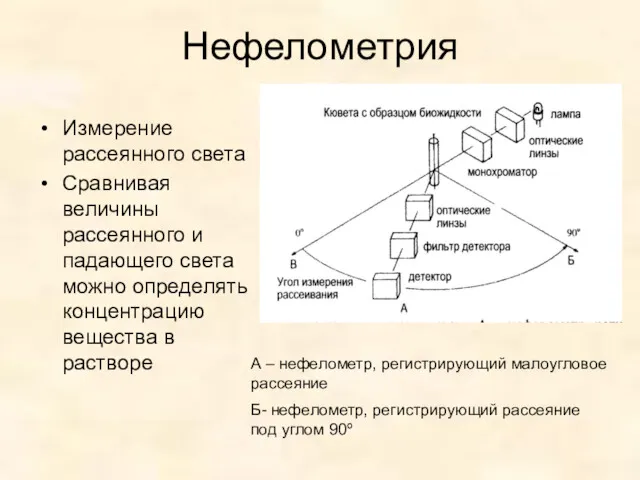 Нефелометрия Измерение рассеянного света Сравнивая величины рассеянного и падающего света