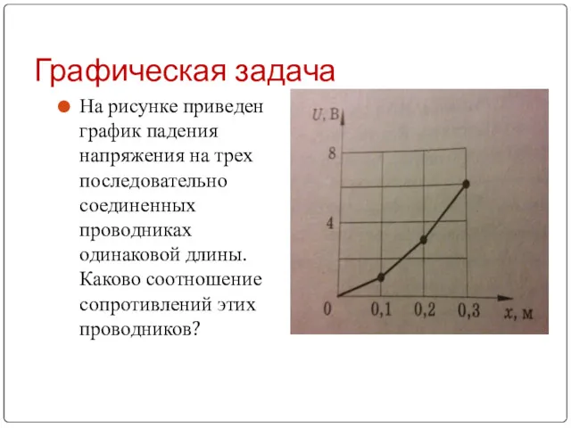 . . Графическая задача На рисунке приведен график падения напряжения