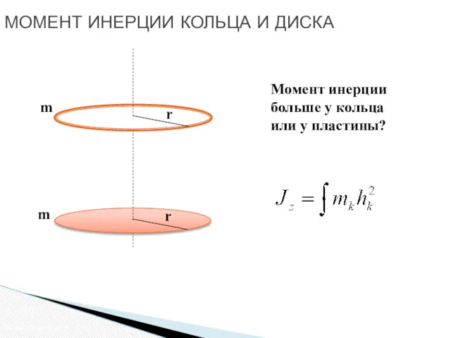 Момент инерции МОМЕНТ ИНЕРЦИИ КОЛЬЦА И ДИСКА Момент инерции больше