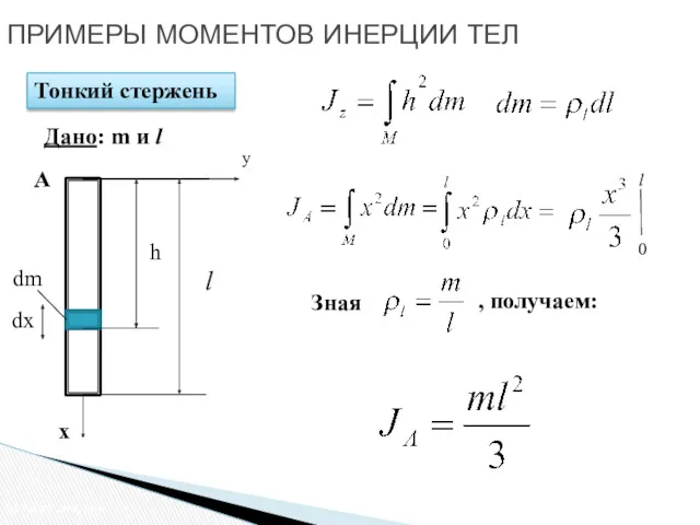 Тонкий стержень ПРИМЕРЫ МОМЕНТОВ ИНЕРЦИИ ТЕЛ Момент инерции 13 А