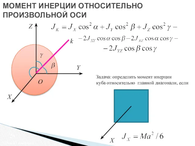 МОМЕНТ ИНЕРЦИИ ОТНОСИТЕЛЬНО ПРОИЗВОЛЬНОЙ ОСИ Момент инерции Х Z Y