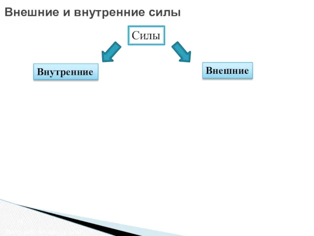 Внешние и внутренние силы Внутренние и внешние силы Силы Внутренние Внешние