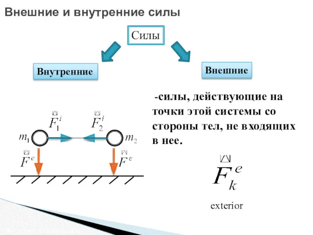 Внешние и внутренние силы Внутренние и внешние силы Силы Внутренние