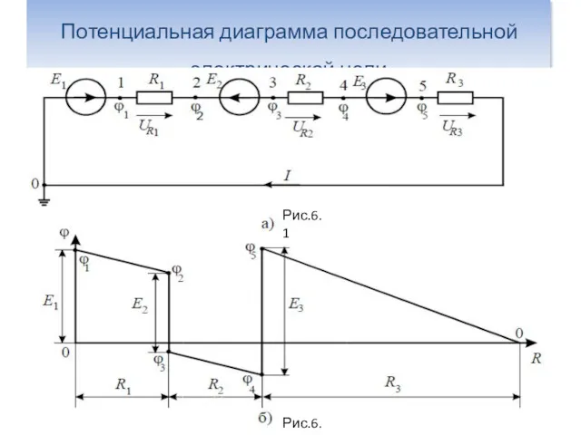 Потенциальная диаграмма последовательной электрической цепи Рис.6.1 Рис.6.2