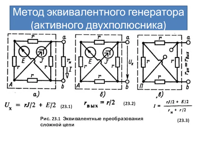Метод эквивалентного генератора (активного двухполюсника) Рис. 23.1 Эквивалентные преобразования сложной цепи (23.1) (23.2) (23.3)