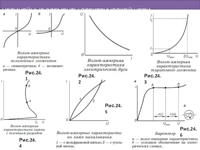 НЕЛИНЕЙНЫЕ ЭЛЕМЕНТЫ ЭЛЕКТРИЧЕСКОЙ ЦЕПИ ПОСТОЯННОГО ТОКА Рис.24.1 Рис.24.2 Рис.24.3 Рис.24.4 Рис.24.5 Рис.24.6