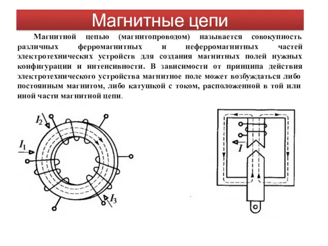 Магнитные цепи Магнитной цепью (магнитопроводом) называется совокупность различных ферромагнитных и