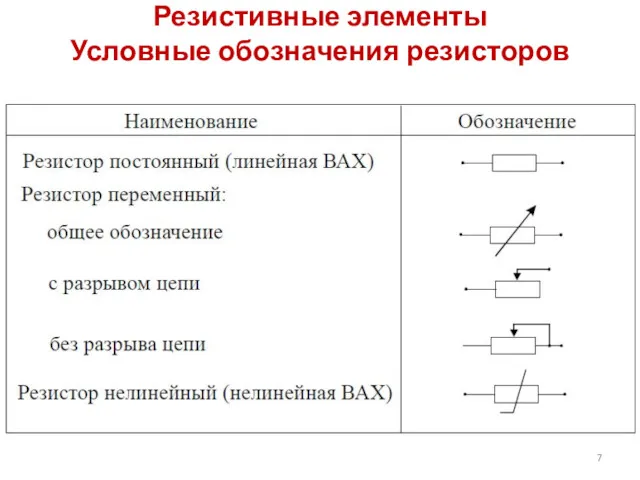 Резистивные элементы Условные обозначения резисторов