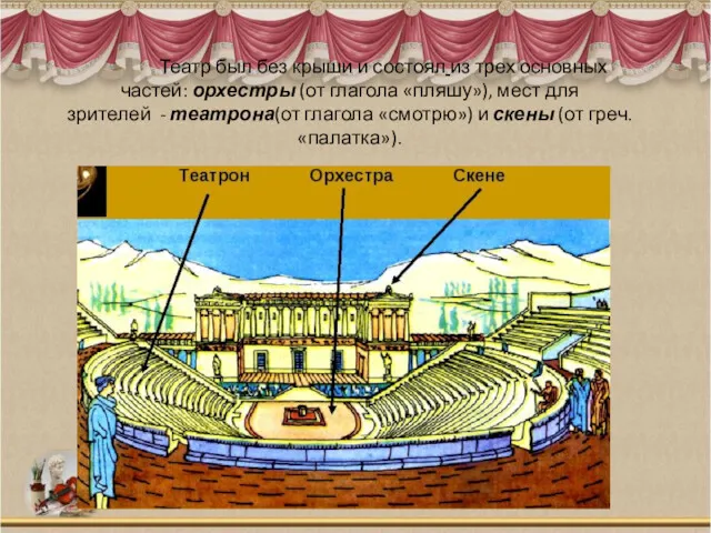 Театр был без крыши и состоял из трех основных частей: орхестры (от глагола