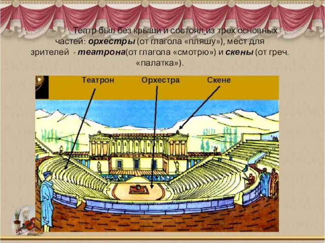 Театр был без крыши и состоял из трех основных частей: