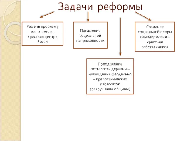 Задачи реформы Решить проблему малоземелья крестьян центра Росси Погашение социальной