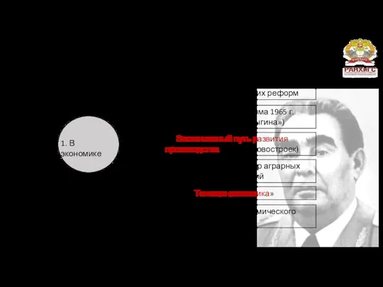 1. В экономике 7) "Эпоха застоя" - Л.И. Брежнев, Ю.В. Андропов, К.У. Черненко (1964-1985 гг.)