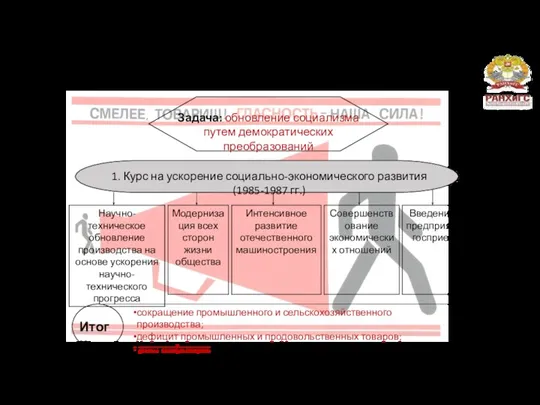 Задача: обновление социализма путем демократических преобразований Итоги: сокращение промышленного и