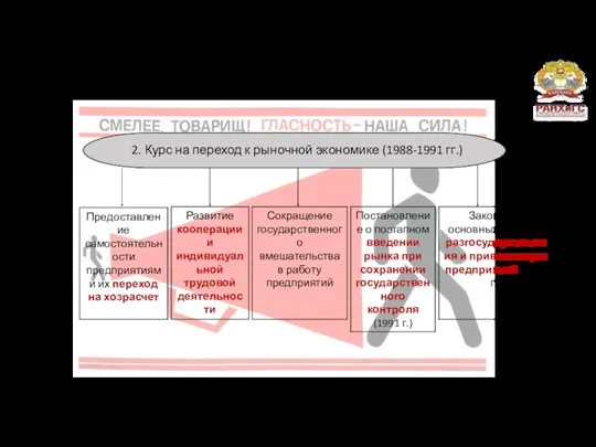 2. Курс на переход к рыночной экономике (1988-1991 гг.) 8) М.С. Горбачев и «Перестройка» (1985-1991 гг.)